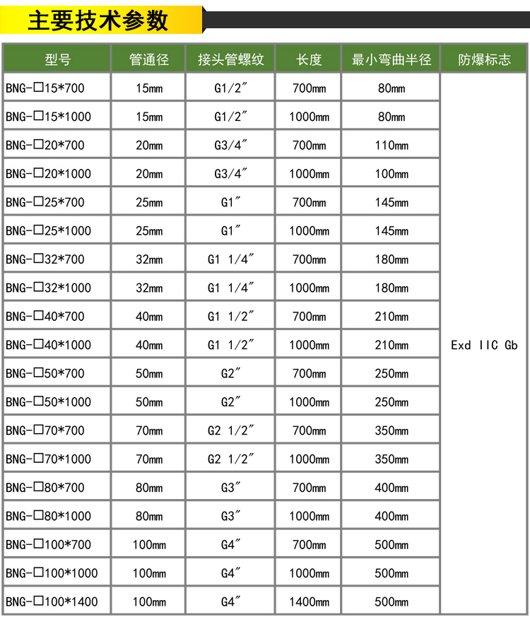 防爆軟管技術(shù)參數(shù)