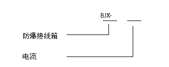 安徽匯民防爆電氣有限公司BJX系列防爆接線(xiàn)箱(IIC)