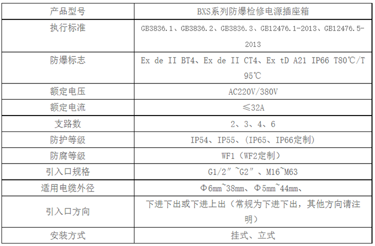 安徽匯民防爆電氣有限公司BXS系列防爆檢修電源插座箱技術參數(shù)